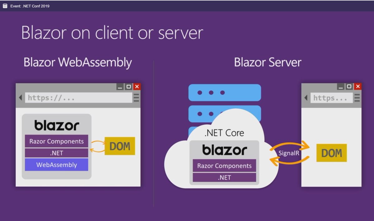 Transform an existing Blazor WebAssembly  & Web API Into A Blazor WebAssembly ASP.NET Core Hosted